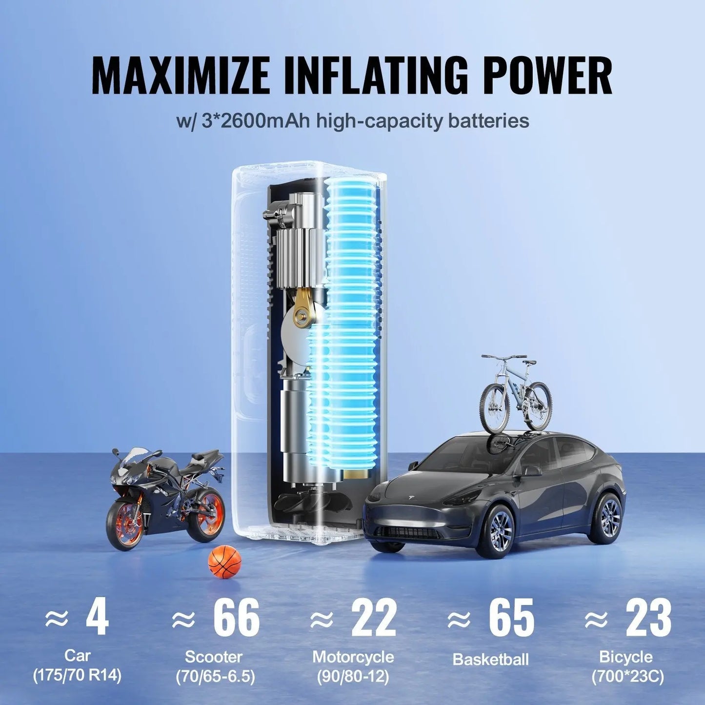 Car Compressor, VEVOR Tire Inflator Portable Air Compressor 7800mAh 2X Faster 160PSI Auto-Off Doba